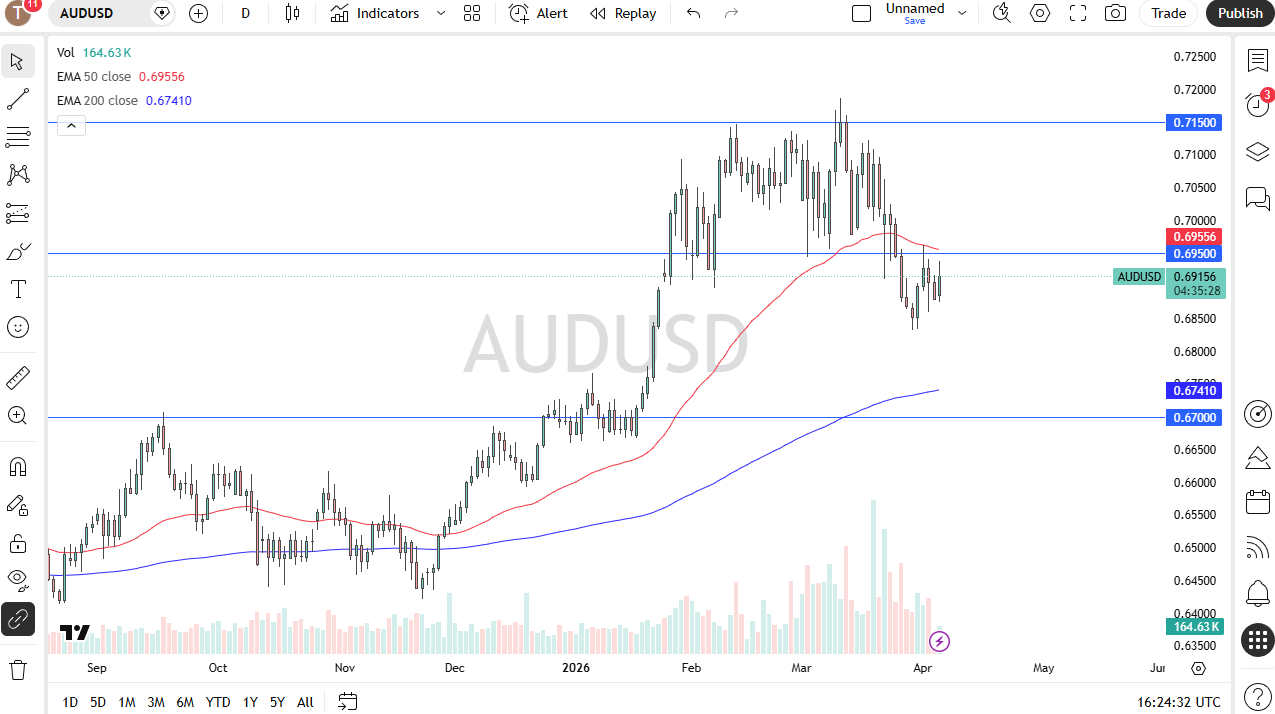 audusd070426chris.png