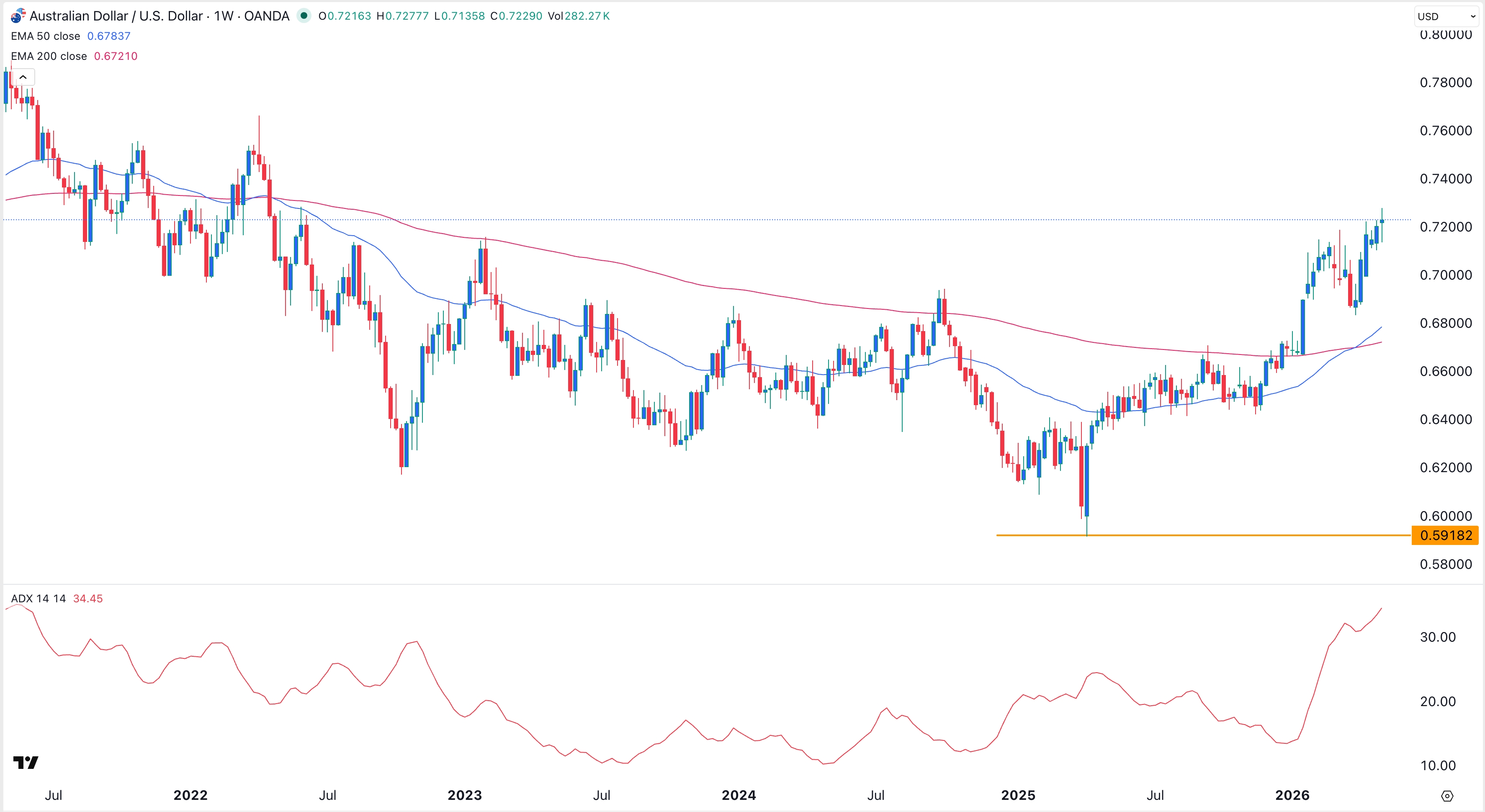 audusd070526crispus.jpeg