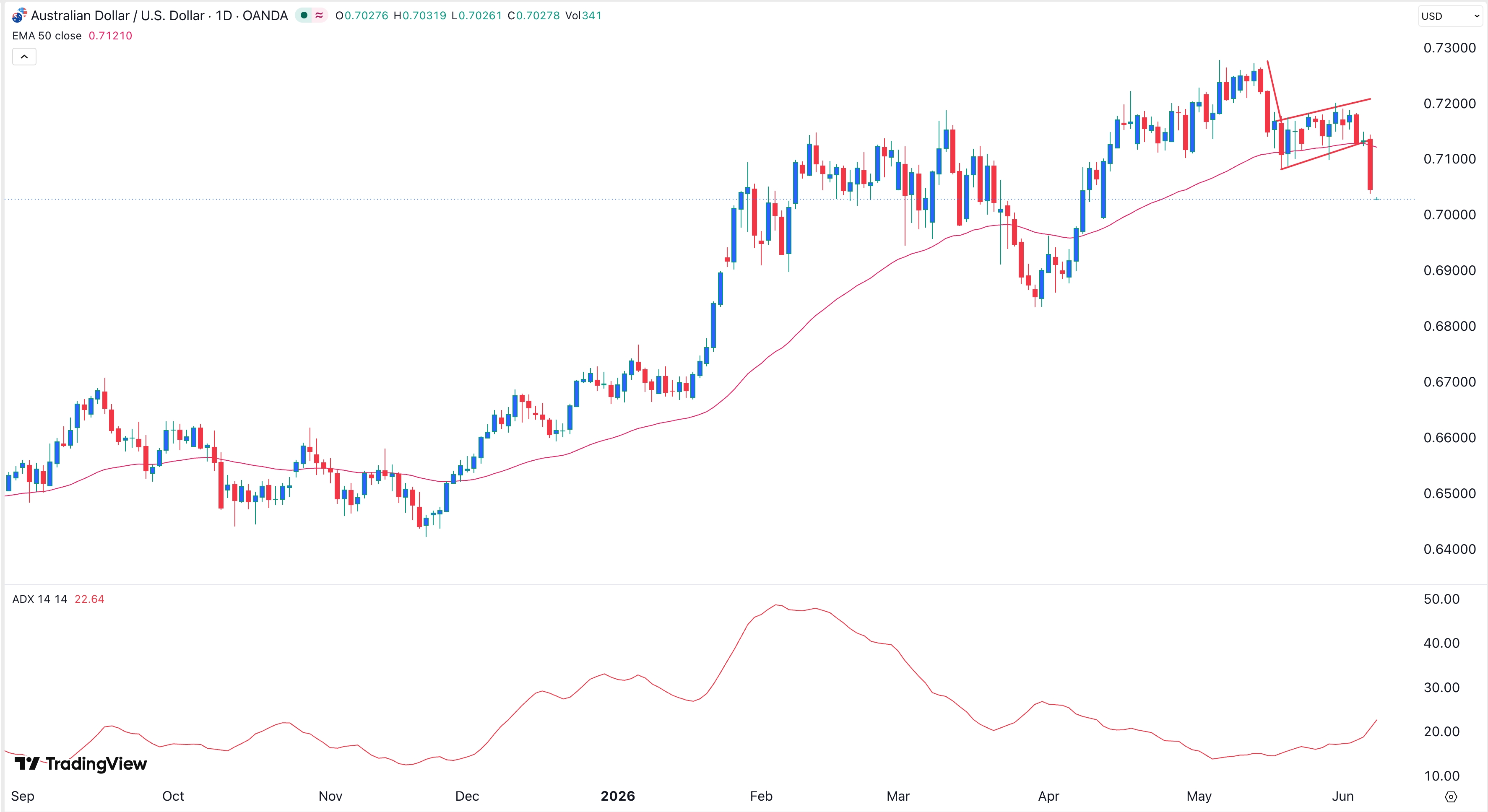 audusd080626crispus.jpeg image