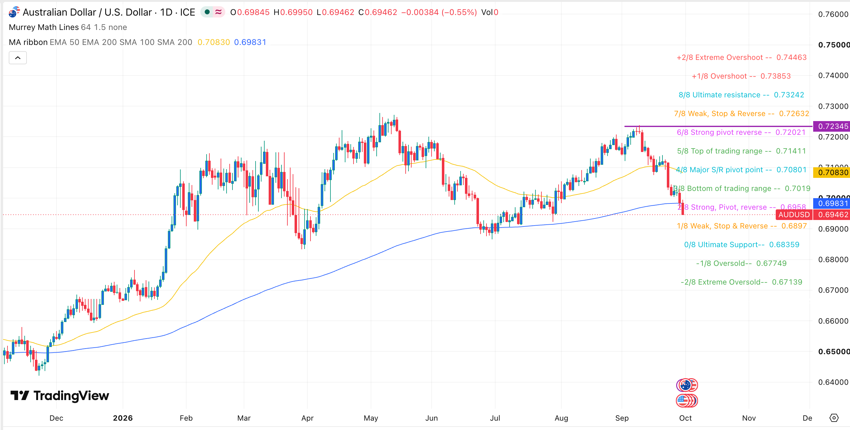 audusd1-8.png