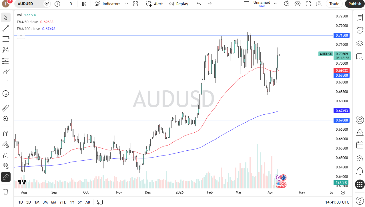 audusd100426chris.png