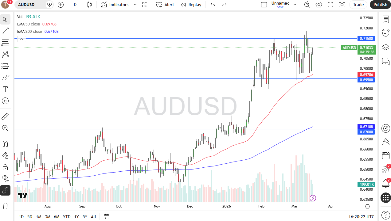 audusd180326chris.png