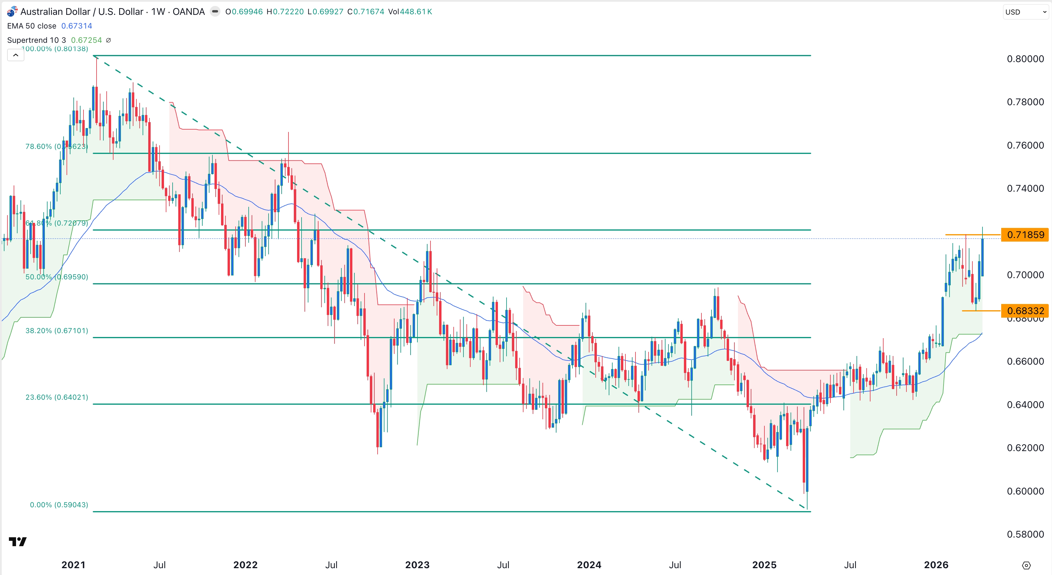 audusd200426crispus.jpeg