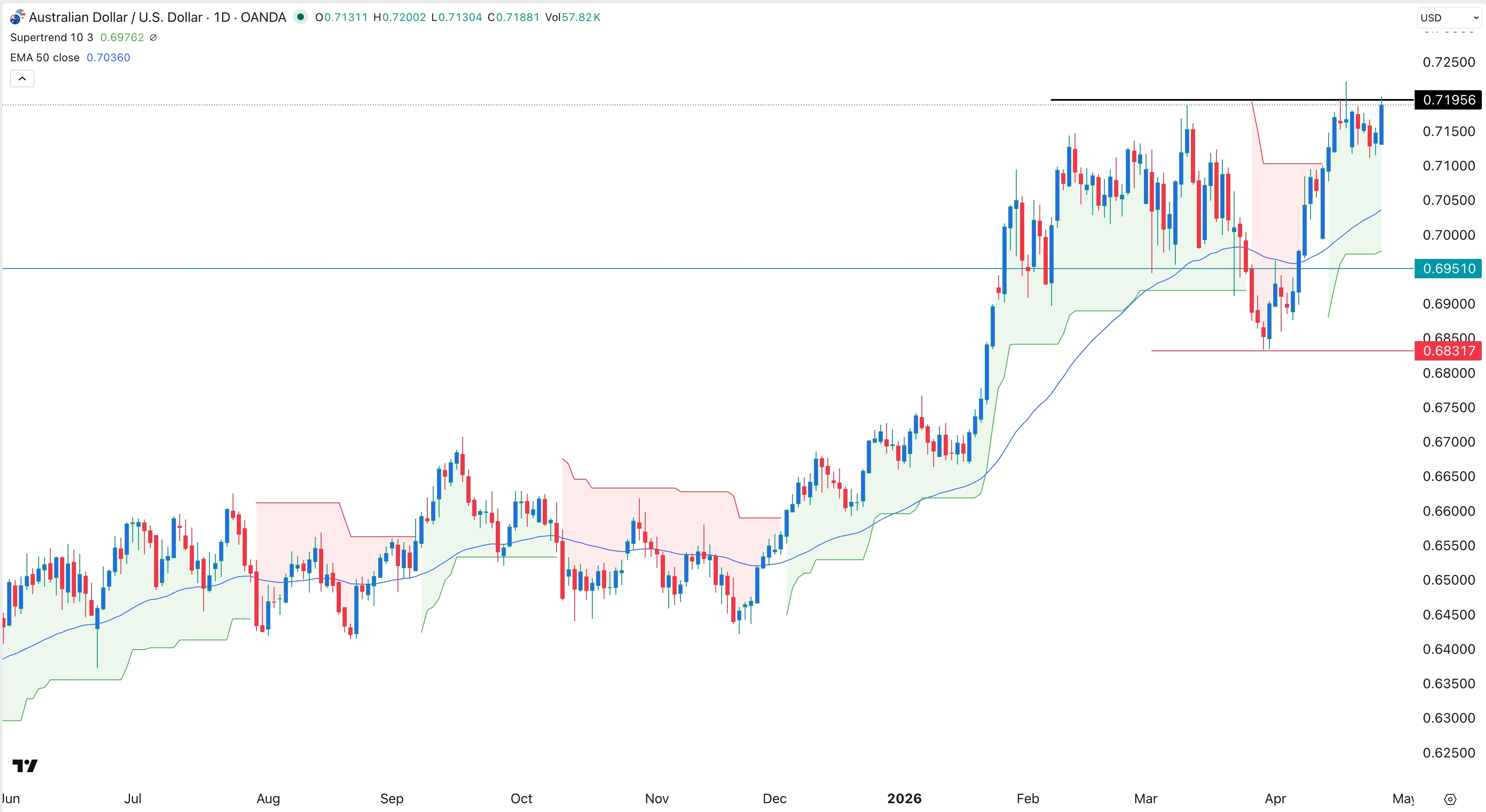 audusd280426crispus.jpeg