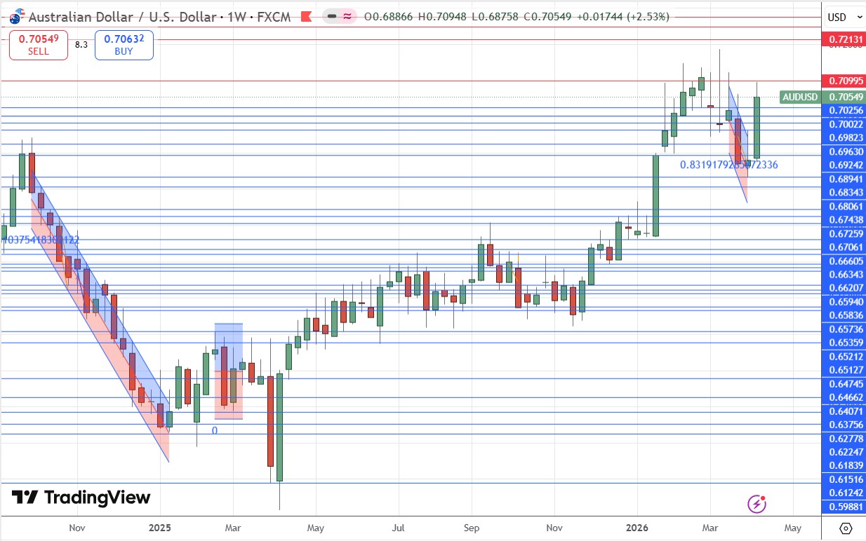 audusd_12042026.jpg