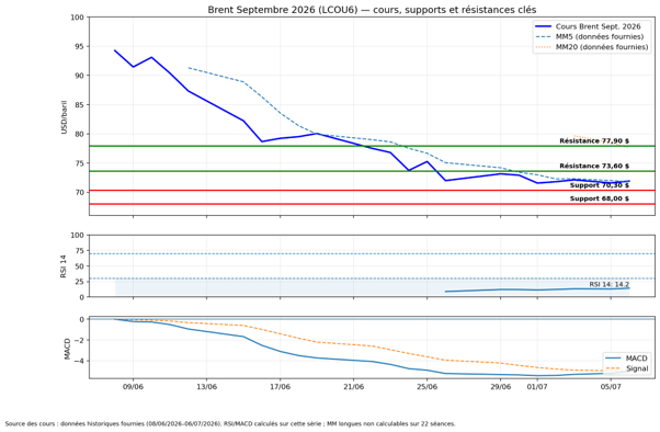 brent-070726.png