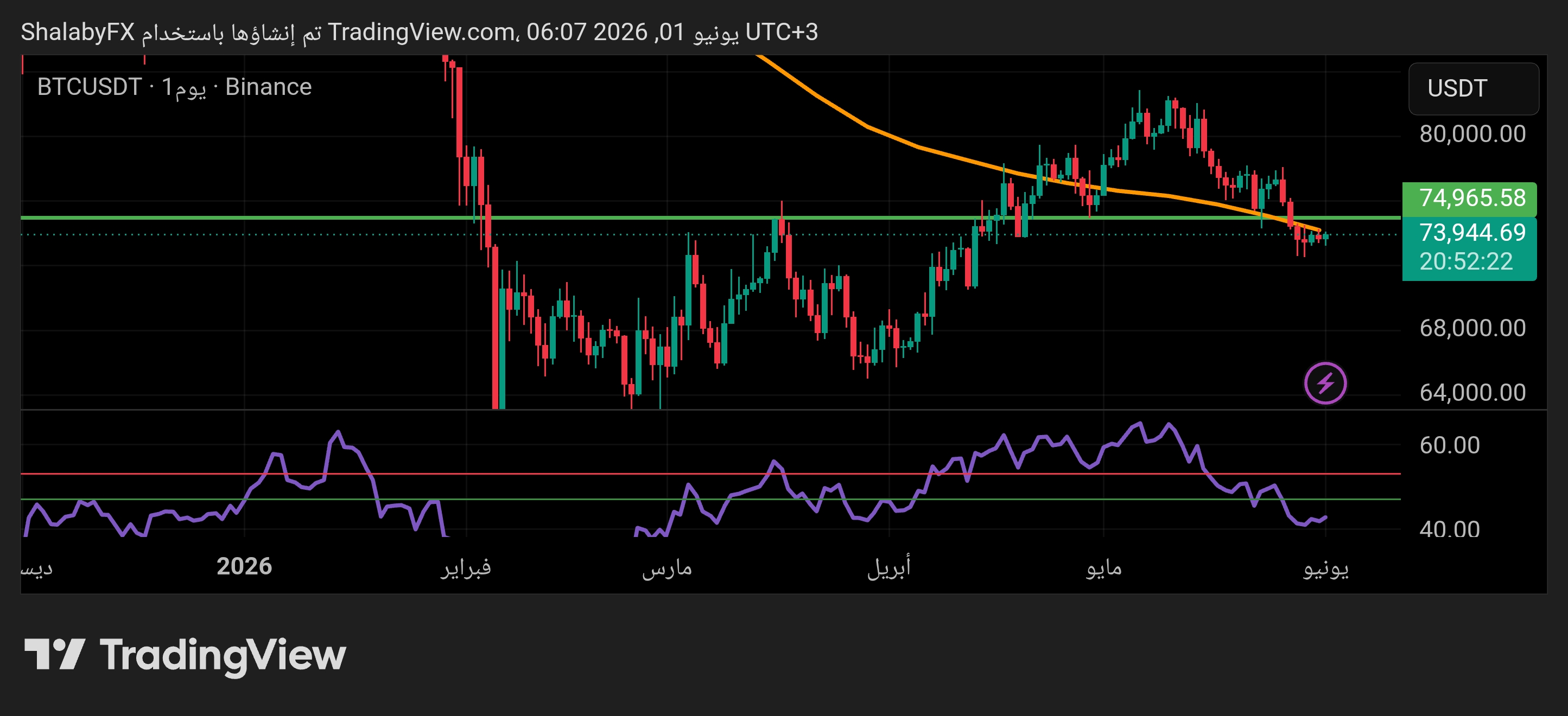 btc-usd-1626shalaby.jpg