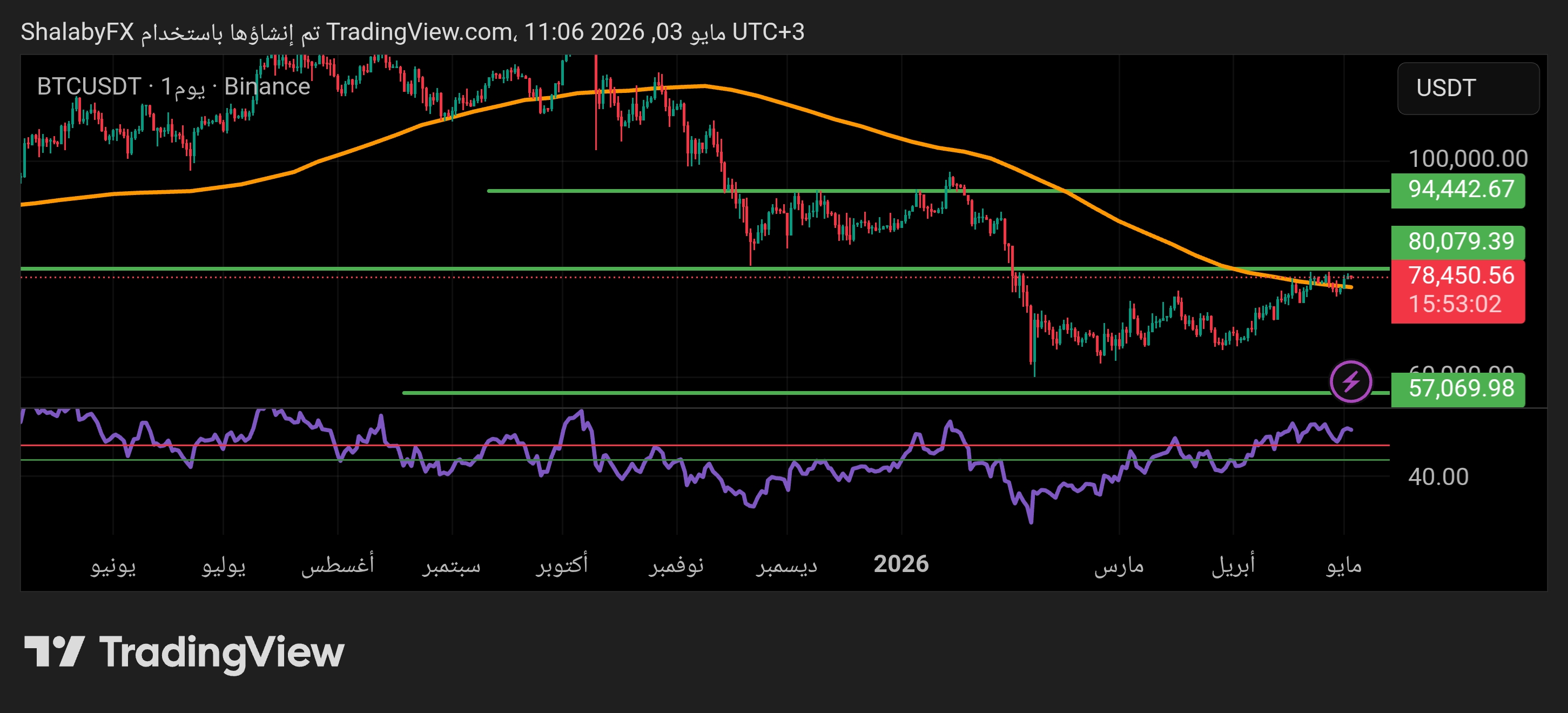 btc-usd-3526shalaby.jpg