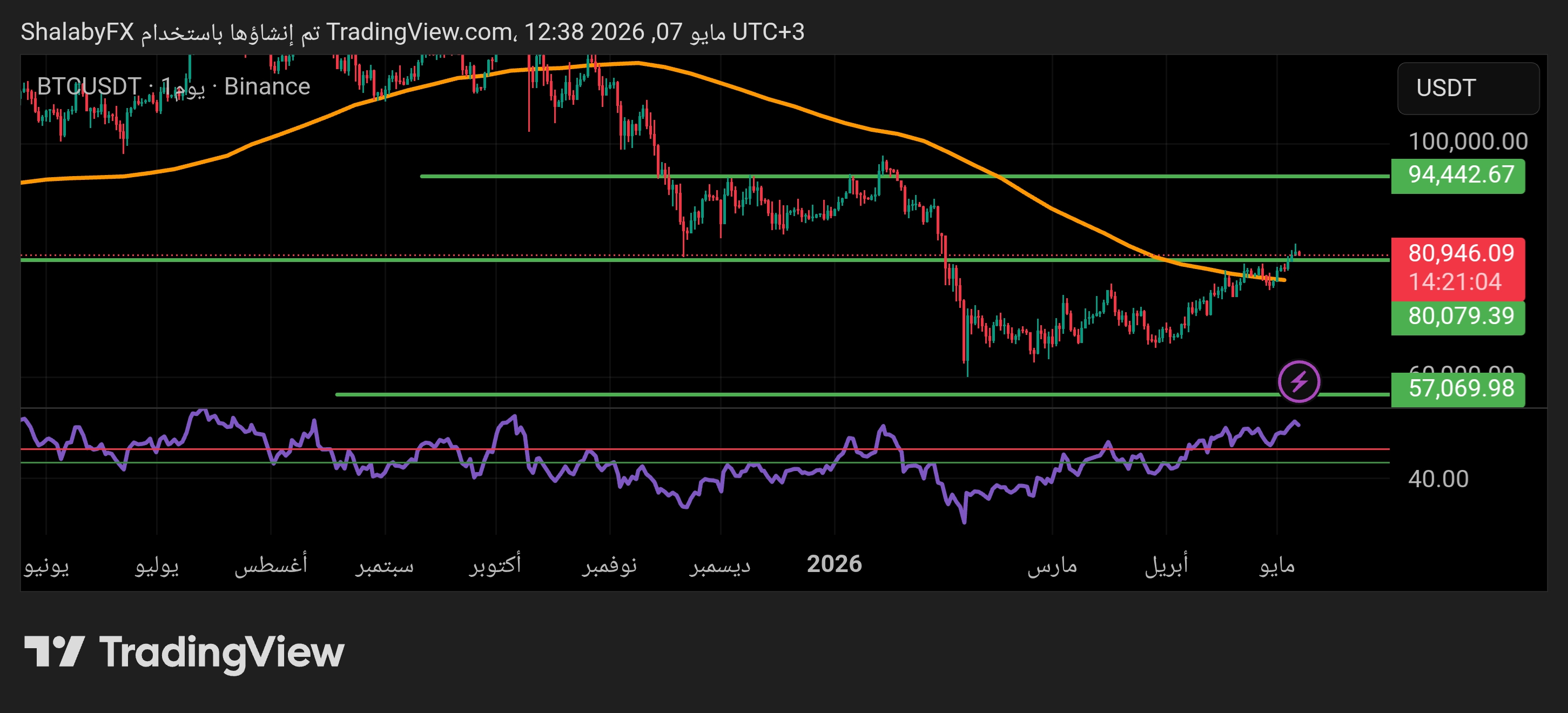 btc-usd-7526shalaby.jpg