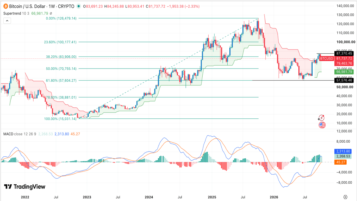 btcusd-151026crispus.png