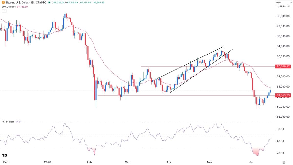 btcusd-160626crispus.jpg