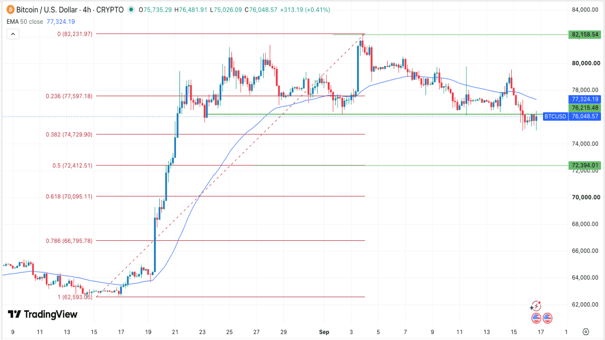 btcusd-170926crispus.png
