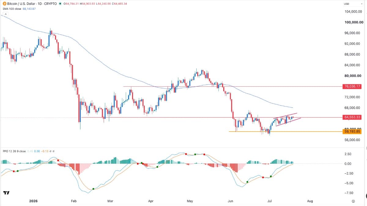 btcusd-200726crispus.jpg
