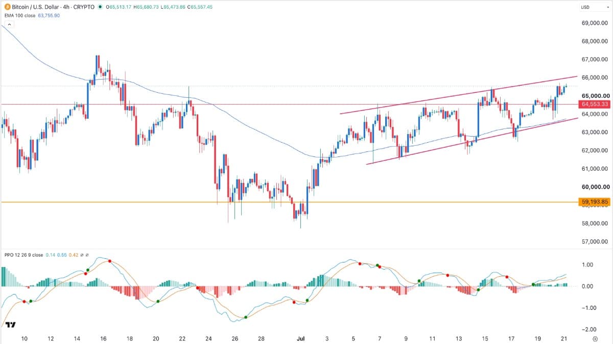 btcusd-210726-crispus.jpg