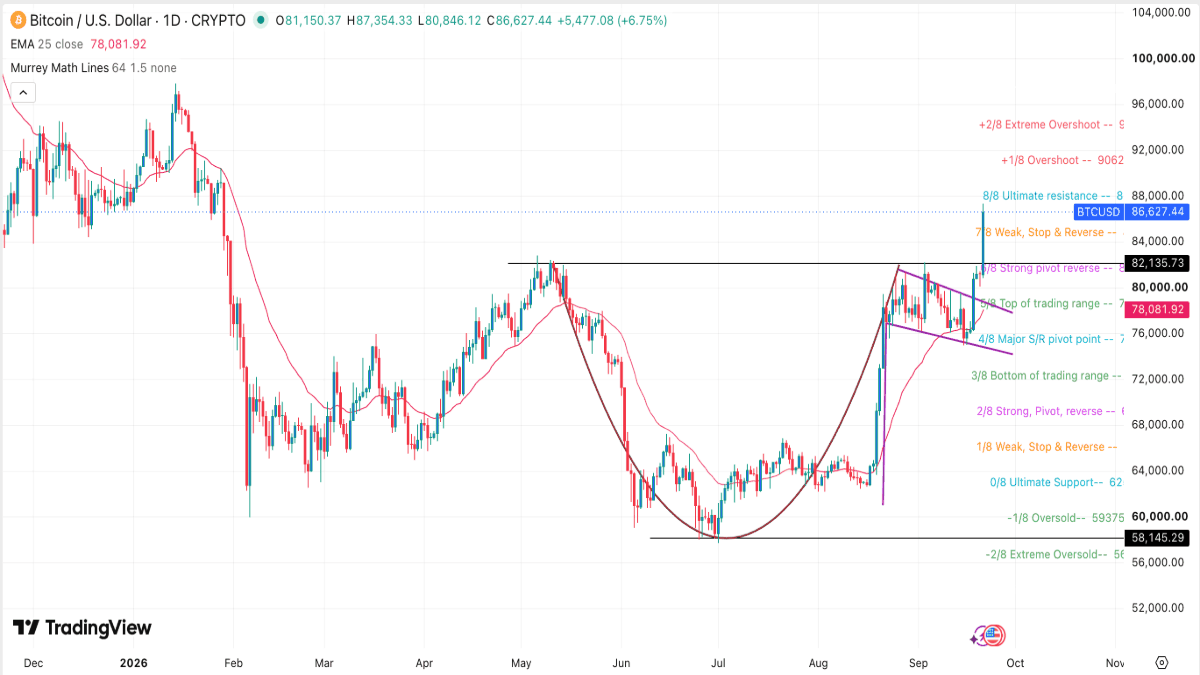 btcusd-220926crispus.png