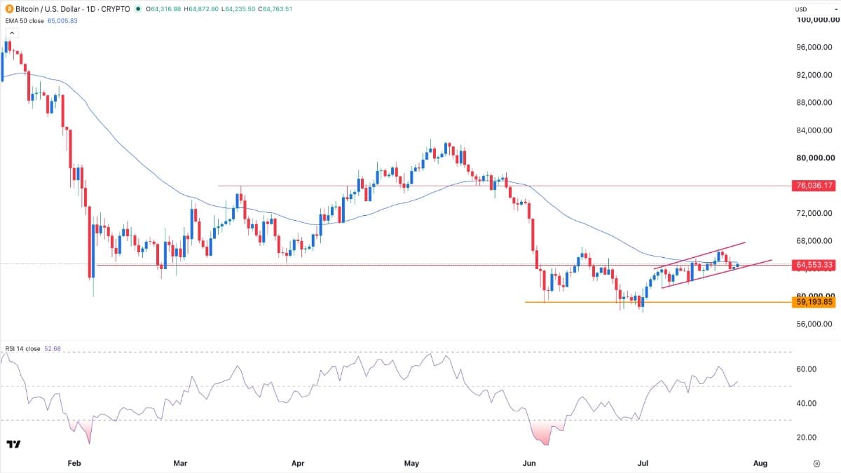 btcusd-270726crispus.jpg