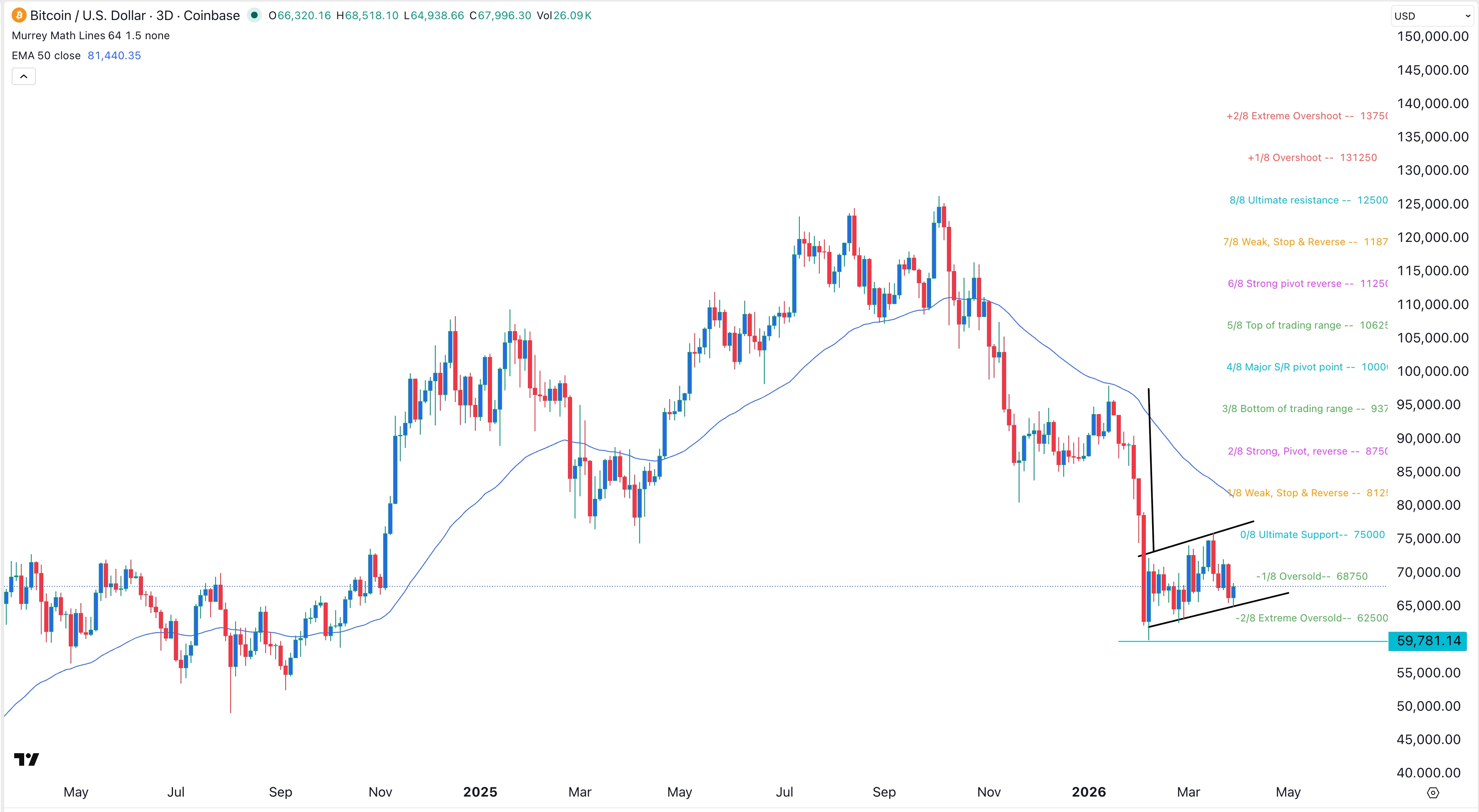 btcusd010426crispus.jpeg