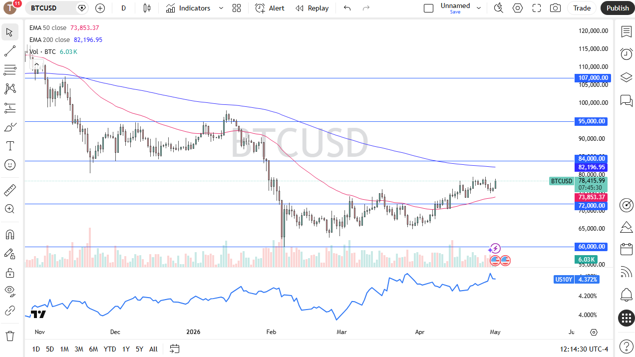 btcusd04026chris.png