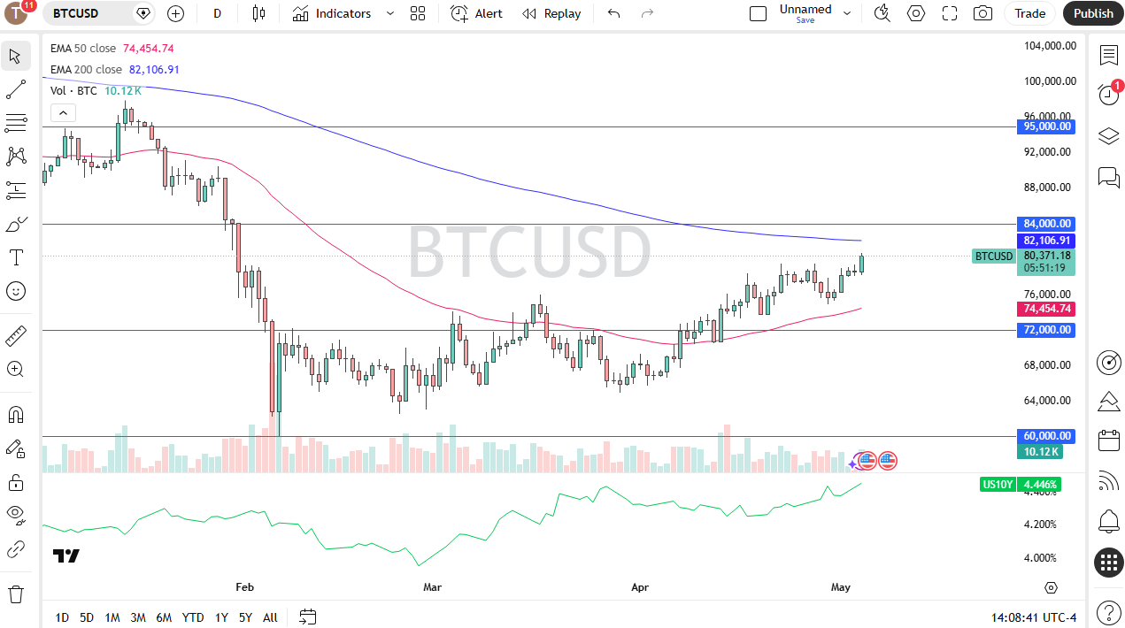 btcusd050526chris.png