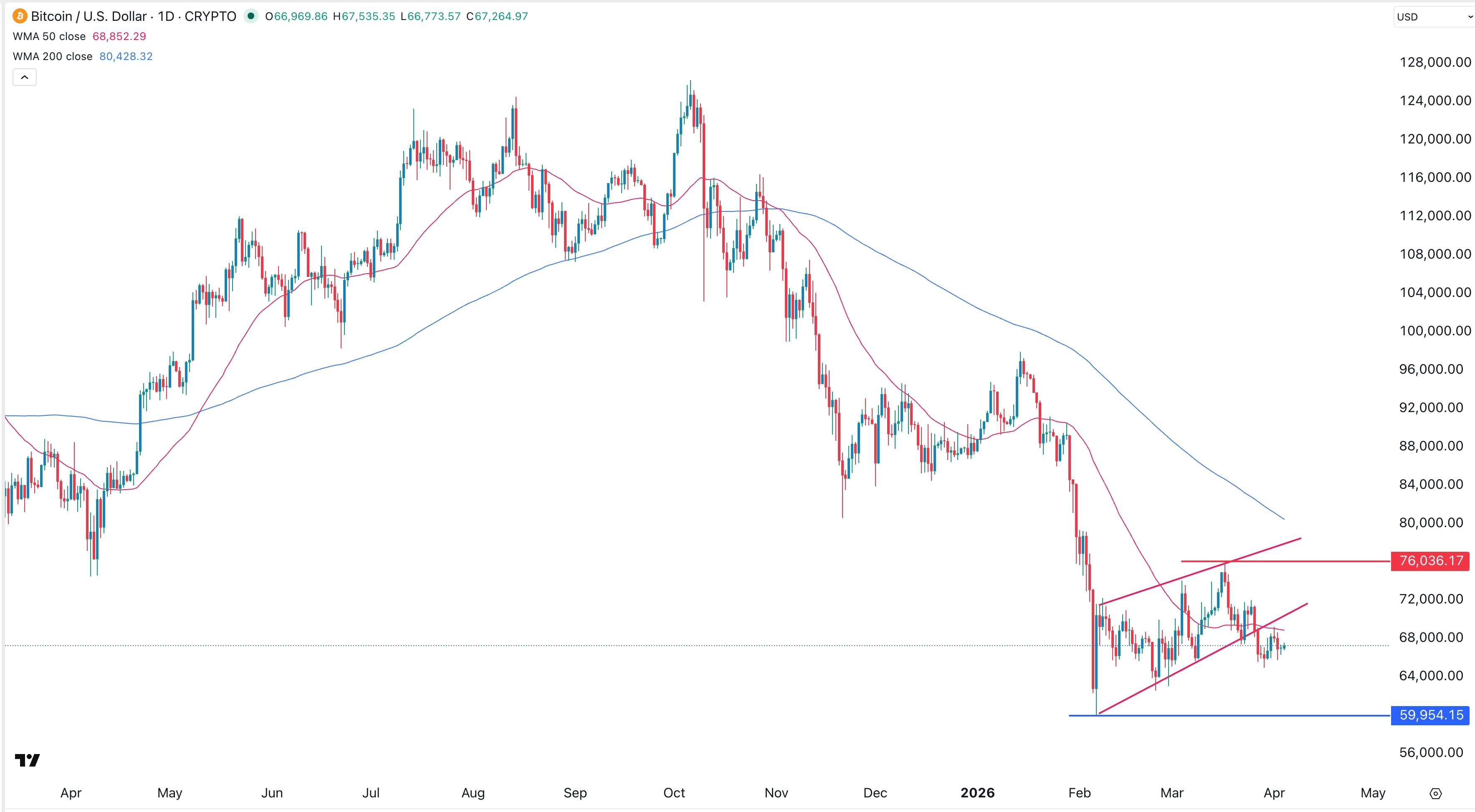 btcusd060426crispus.jpeg