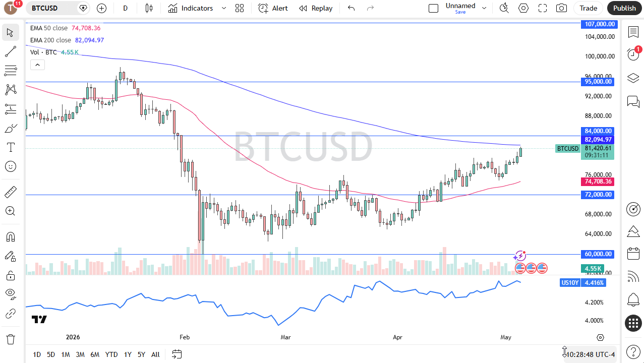 btcusd060526chris.png