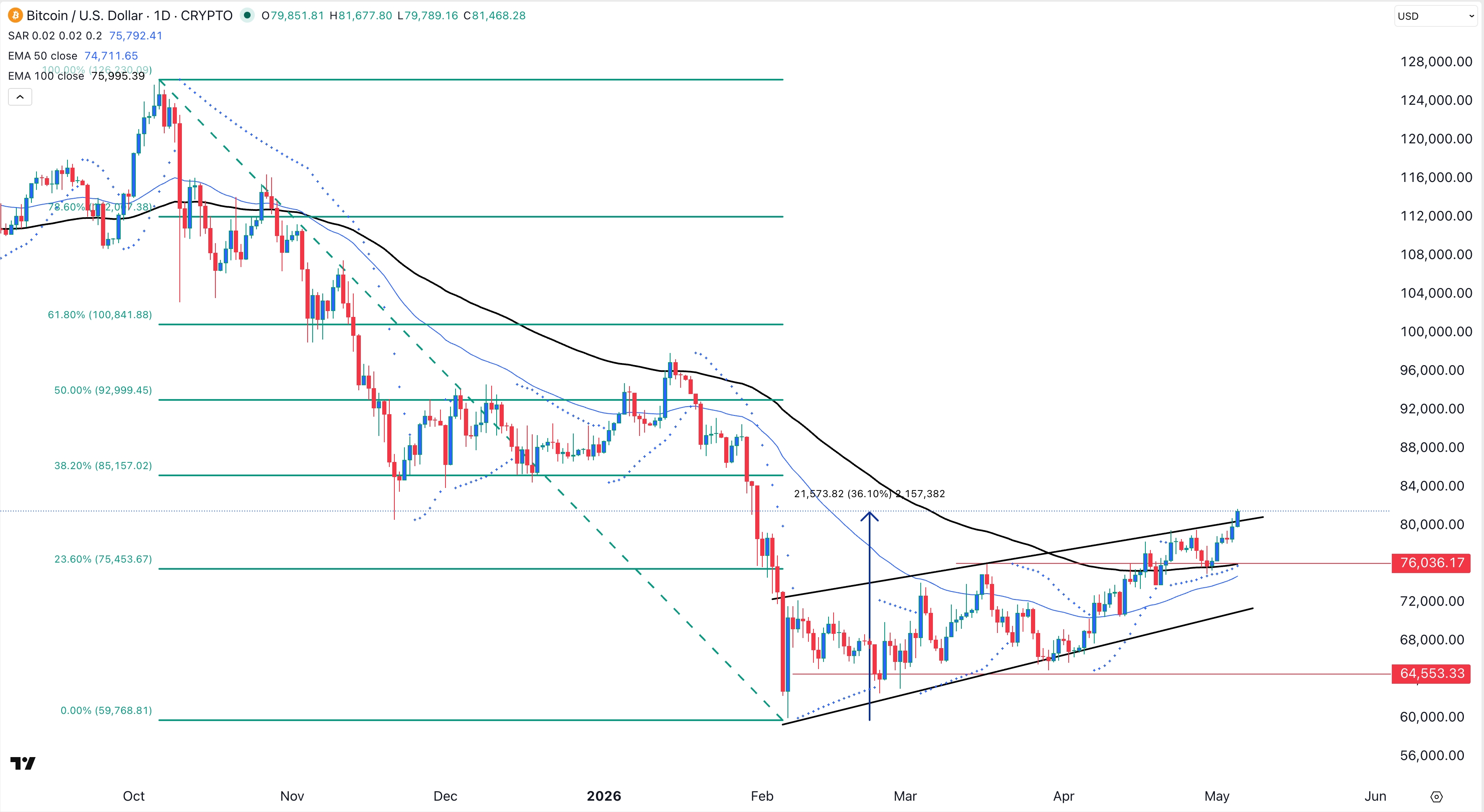 btcusd060526crispus.jpeg