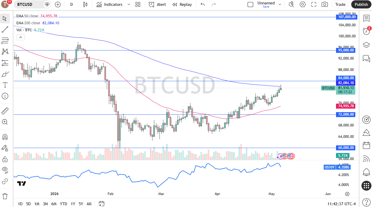 btcusd070526chris.png