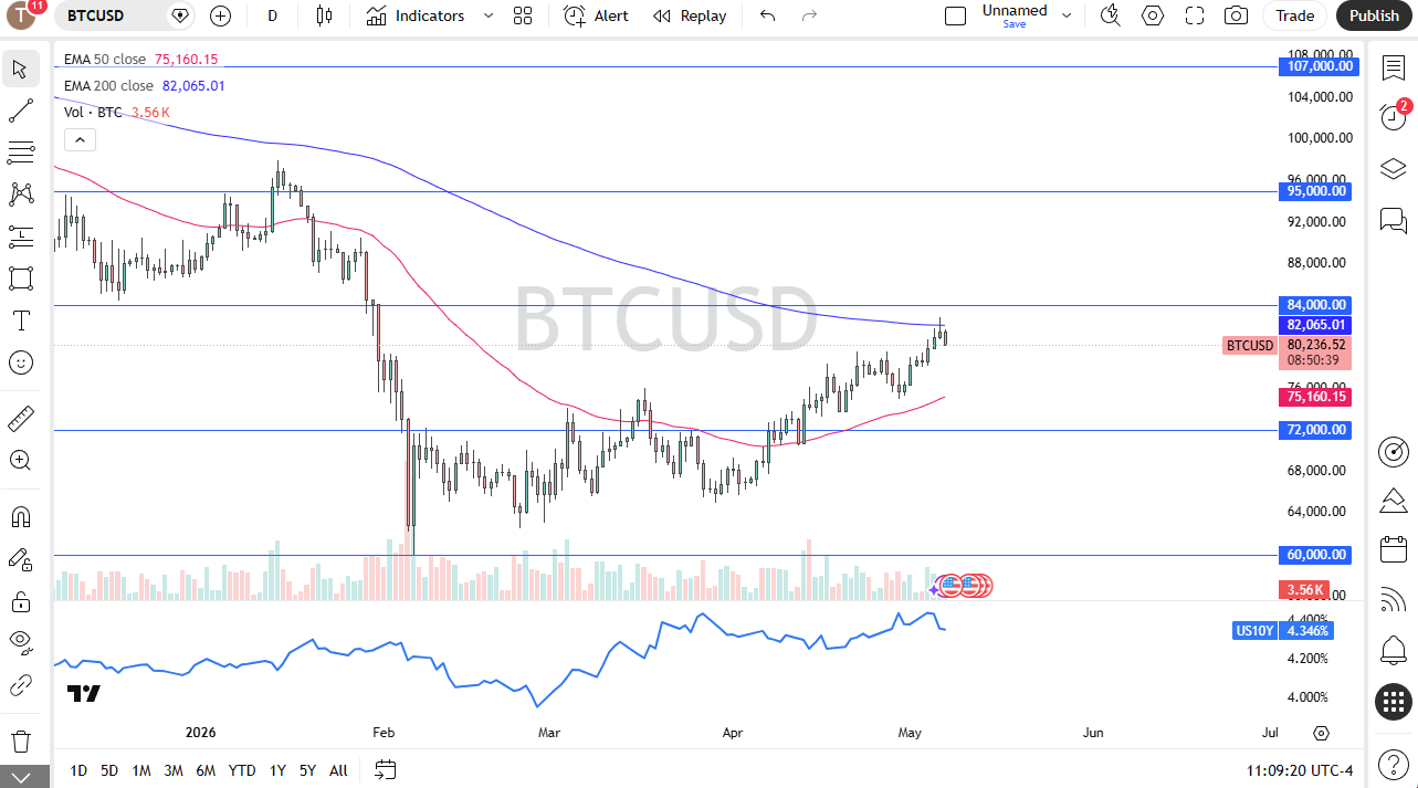 btcusd080526chris.png
