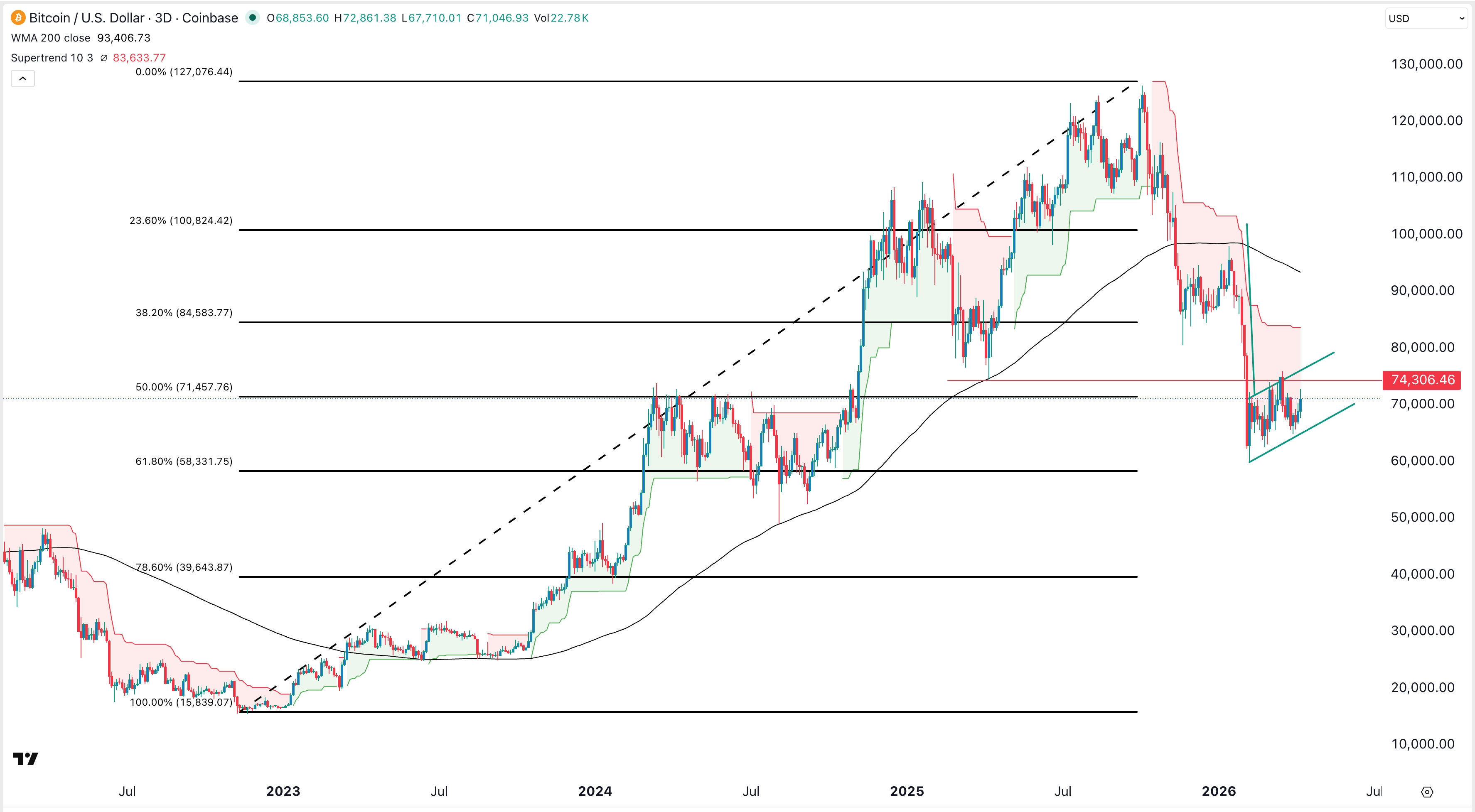 btcusd090426crispus.jpeg