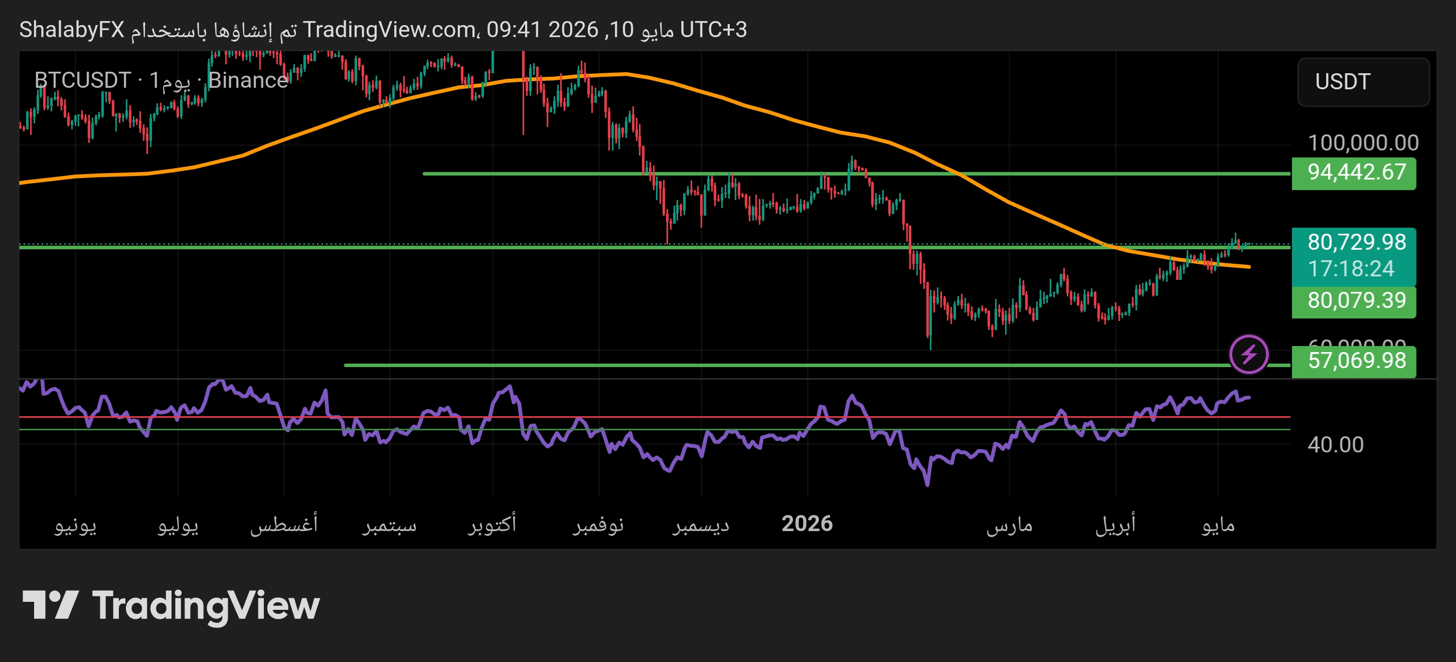 btcusd100526shalaby.jpg