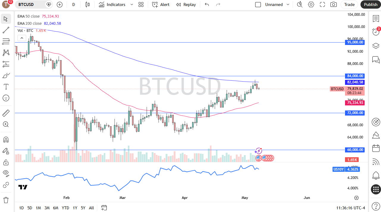 btcusd110526chris.png