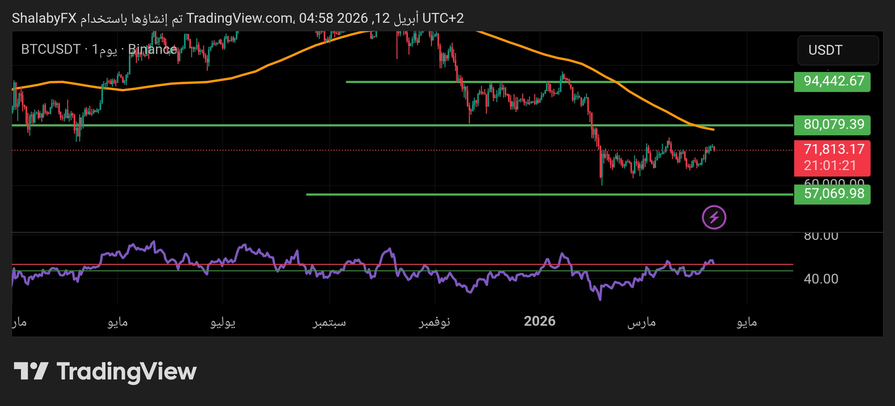 btcusd120426shalaby.jpg