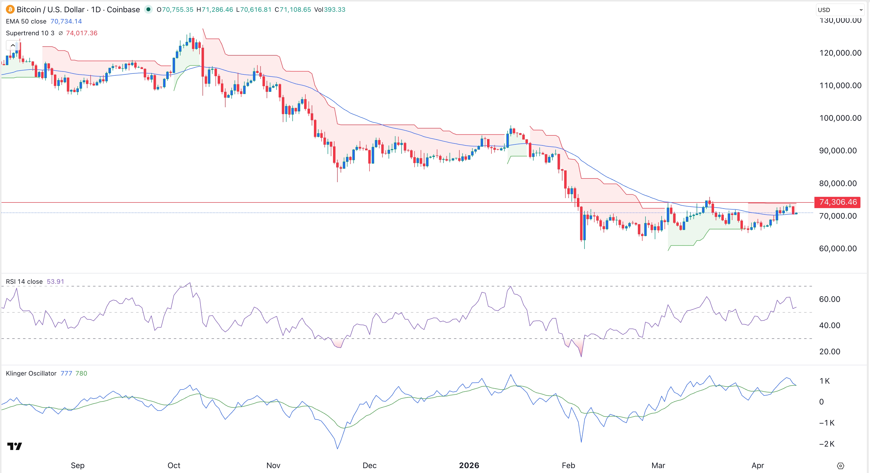 btcusd130426crispus.jpeg