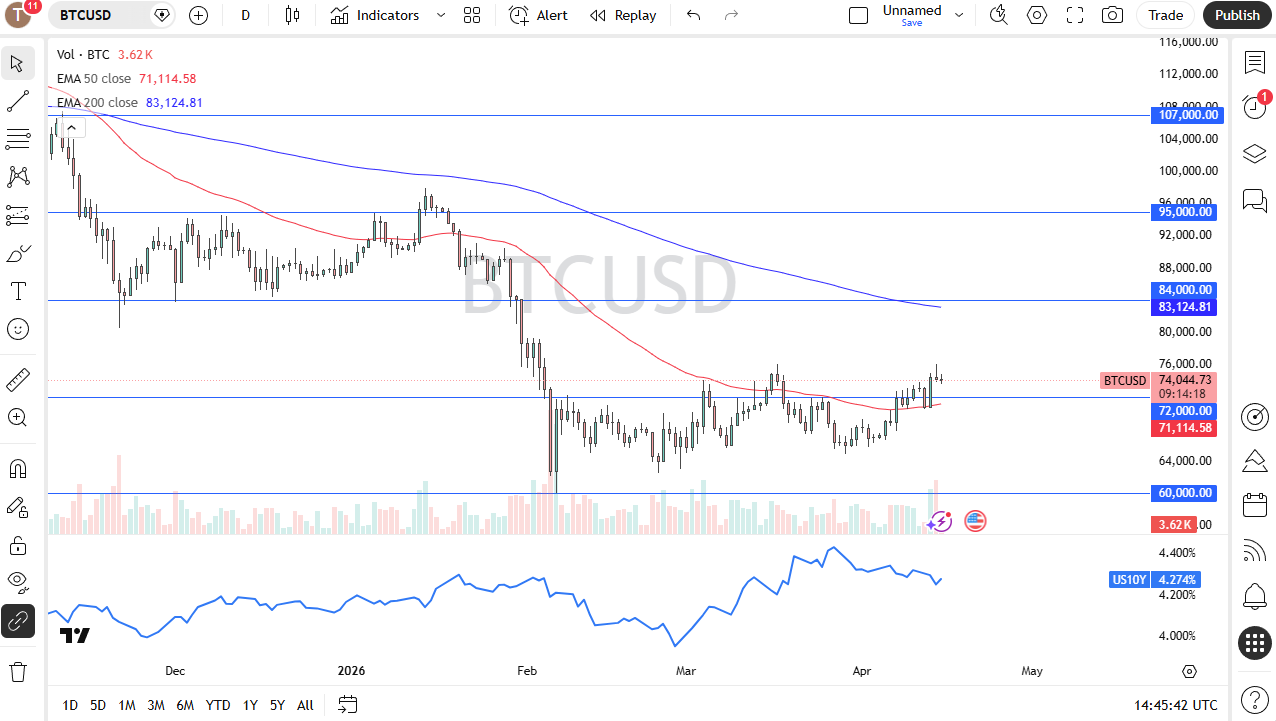 btcusd160426chris.png