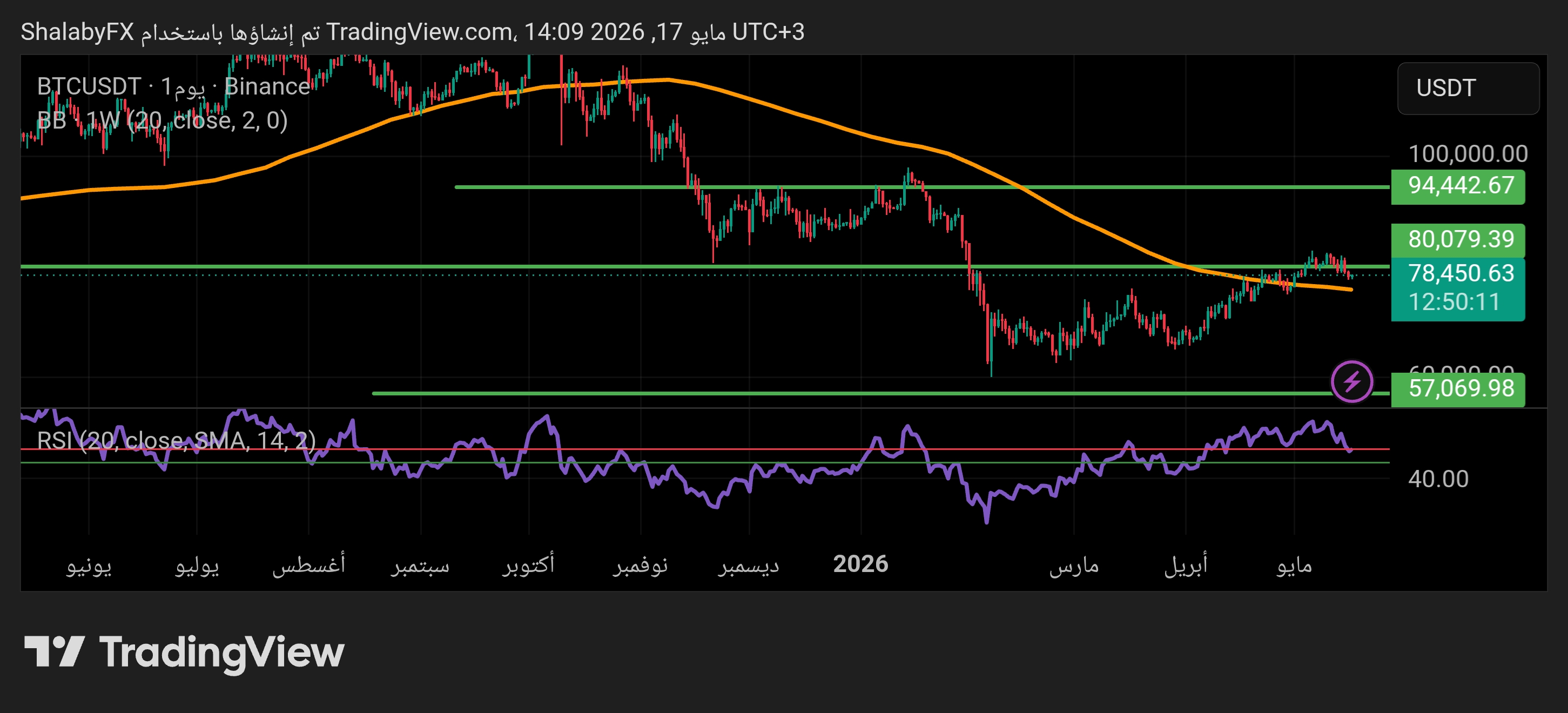 btcusd170526shalaby.jpg