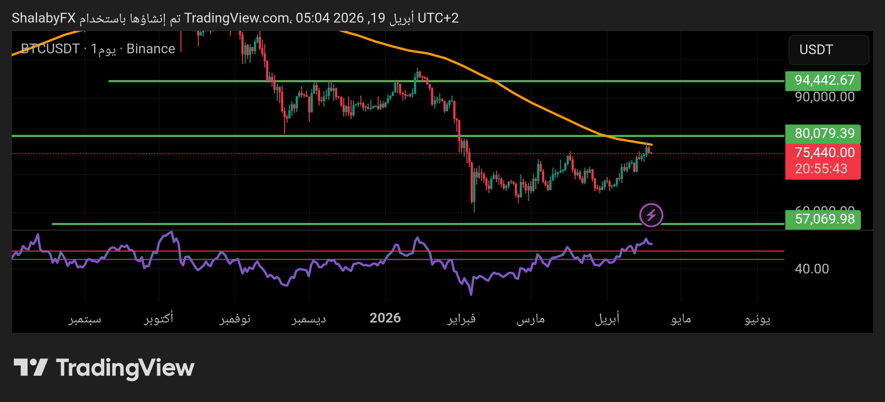 btcusd190426-shalaby.jpg