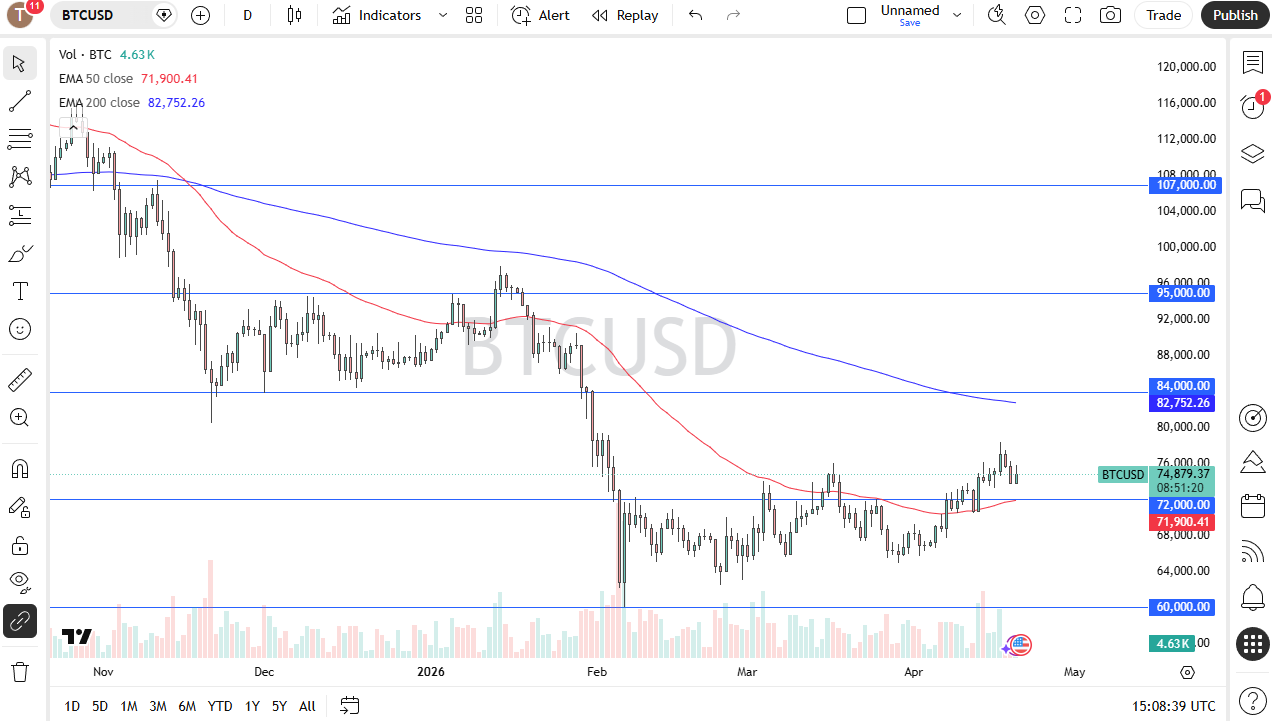 btcusd210426chris.png