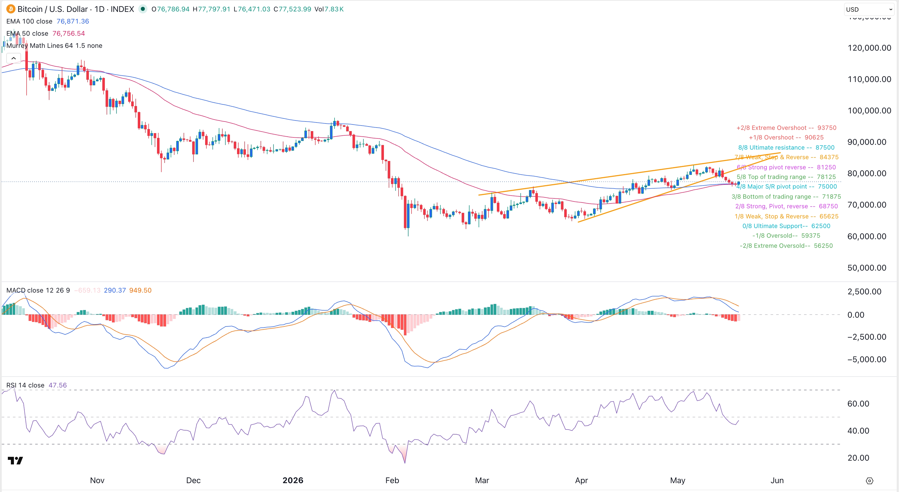 btcusd210526crispus.jpeg