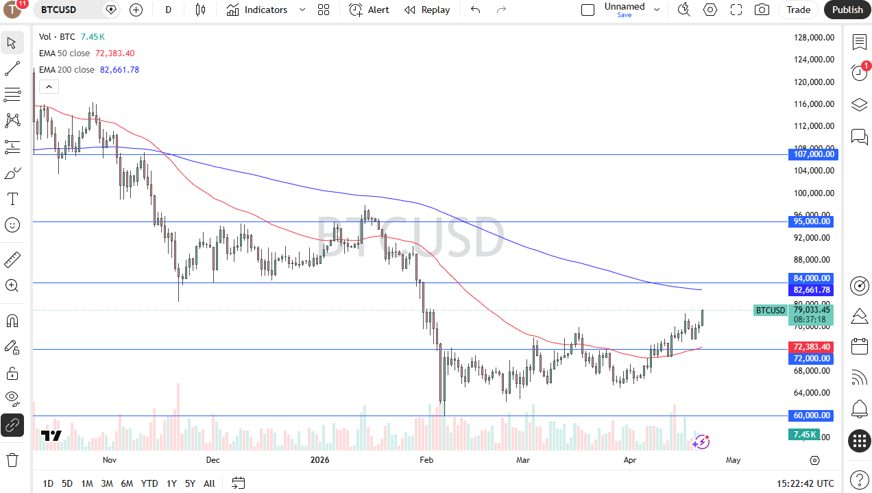 btcusd230426chris.png