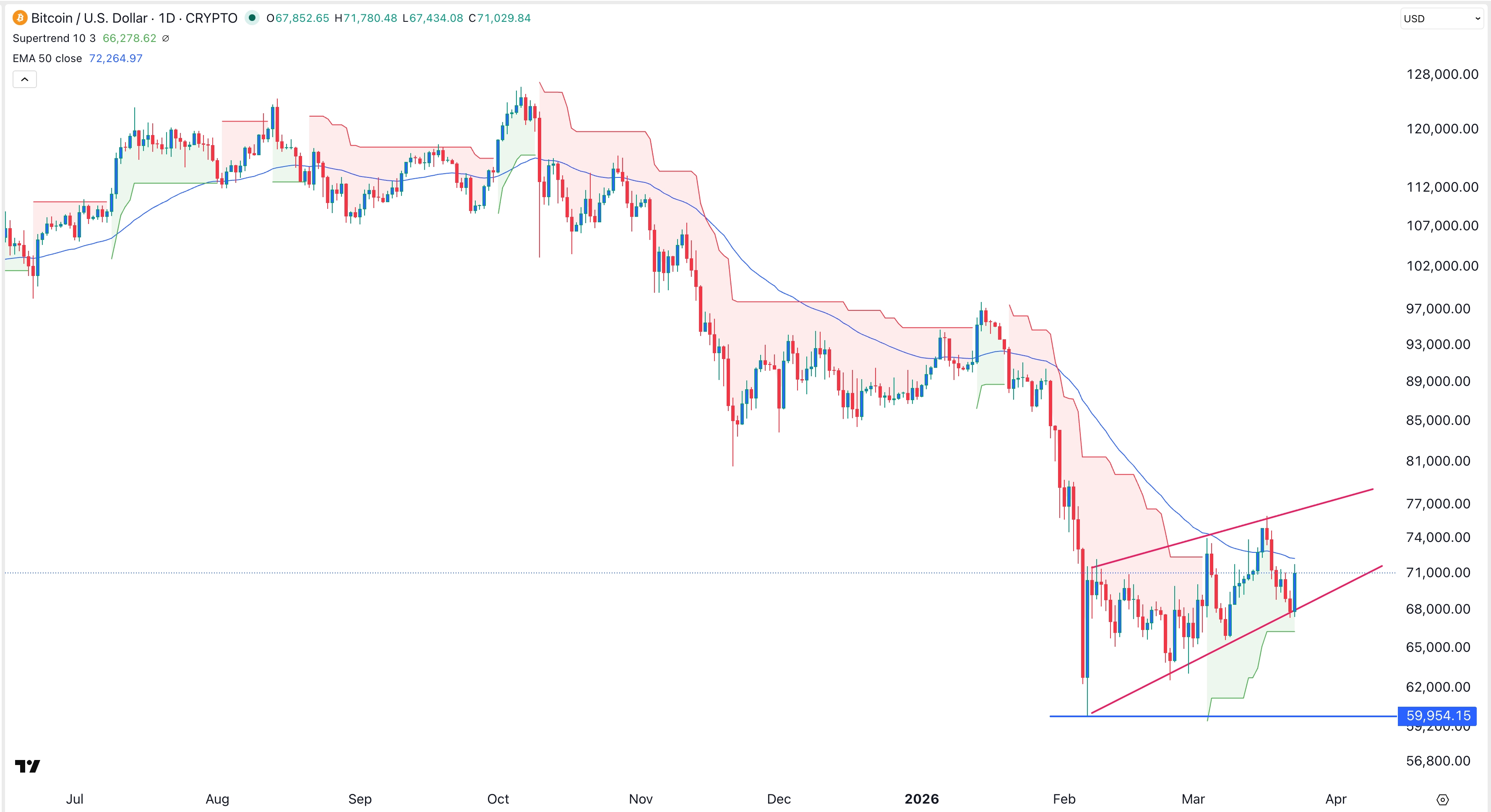 btcusd240326crispus.jpeg