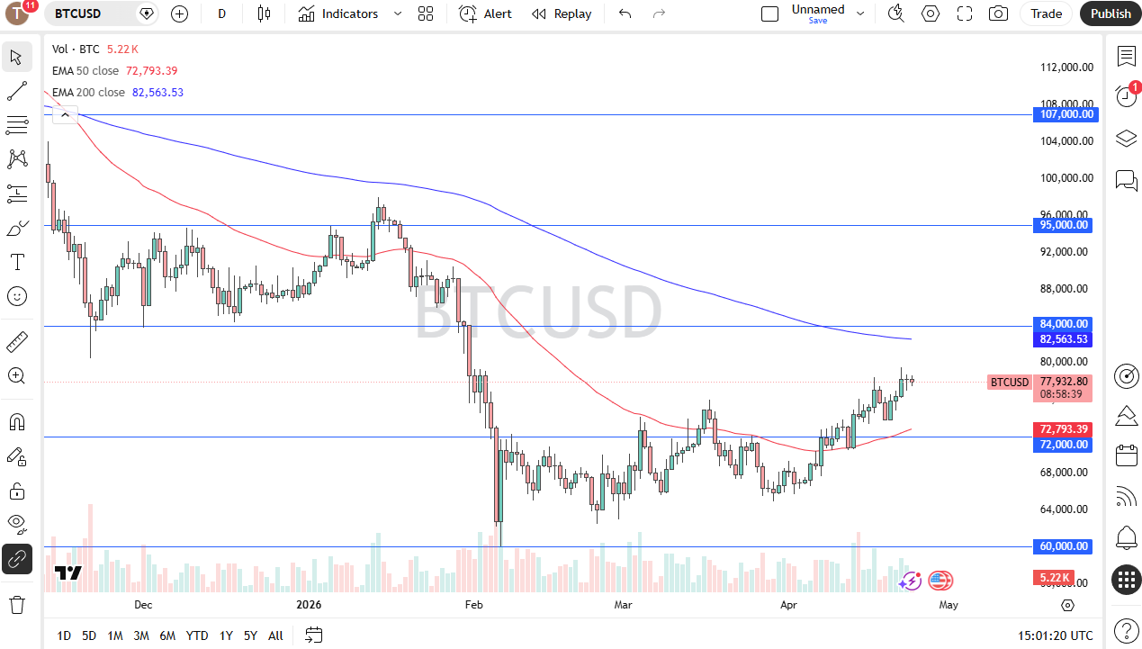 btcusd270426chris.png