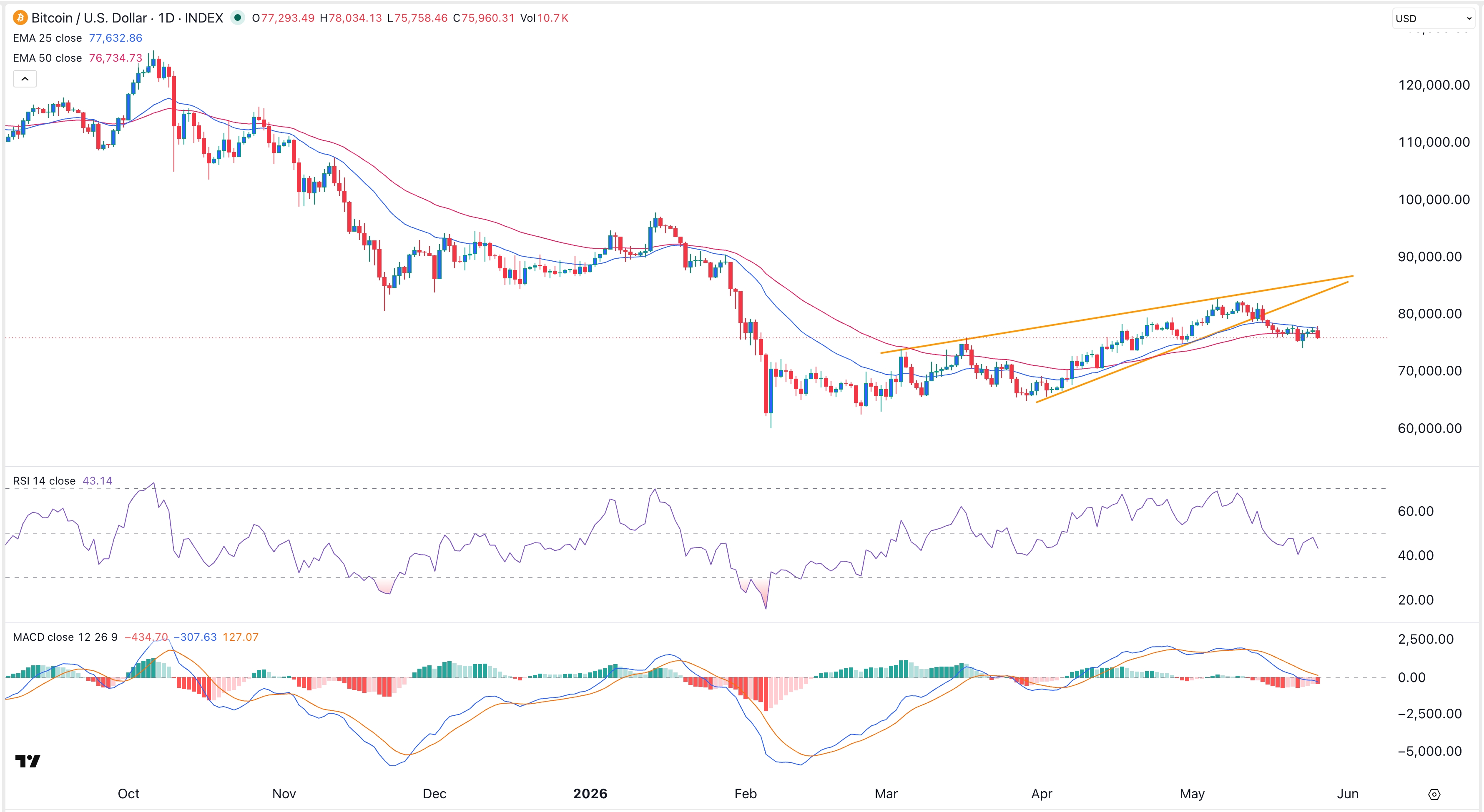 btcusd270526crspus.jpeg
