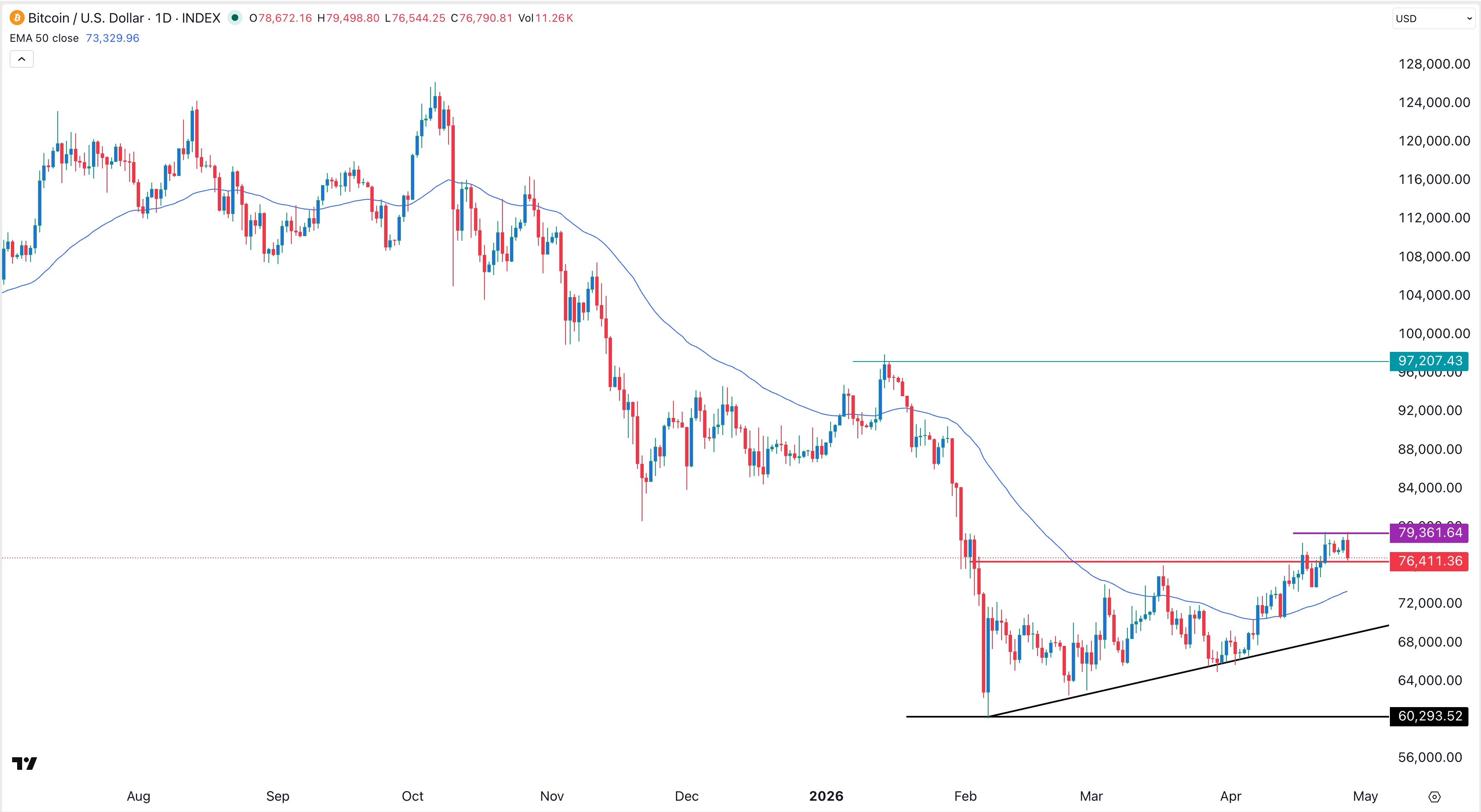 btcusd280426crispus.jpeg
