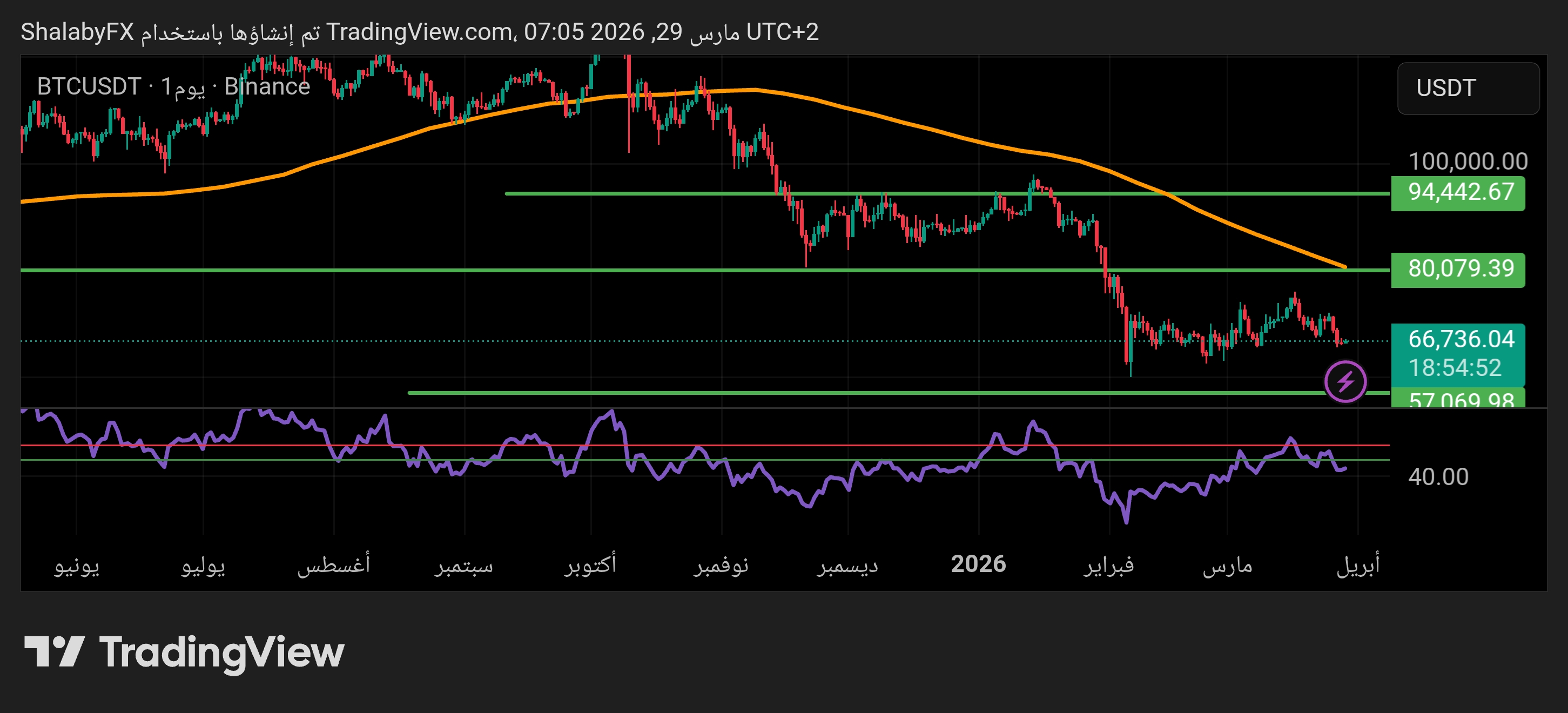 btcusd290326shalaby.jpg