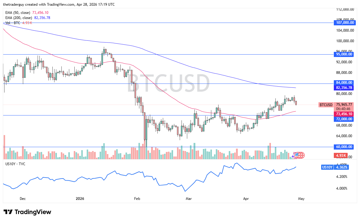 btcusd290426chris.png