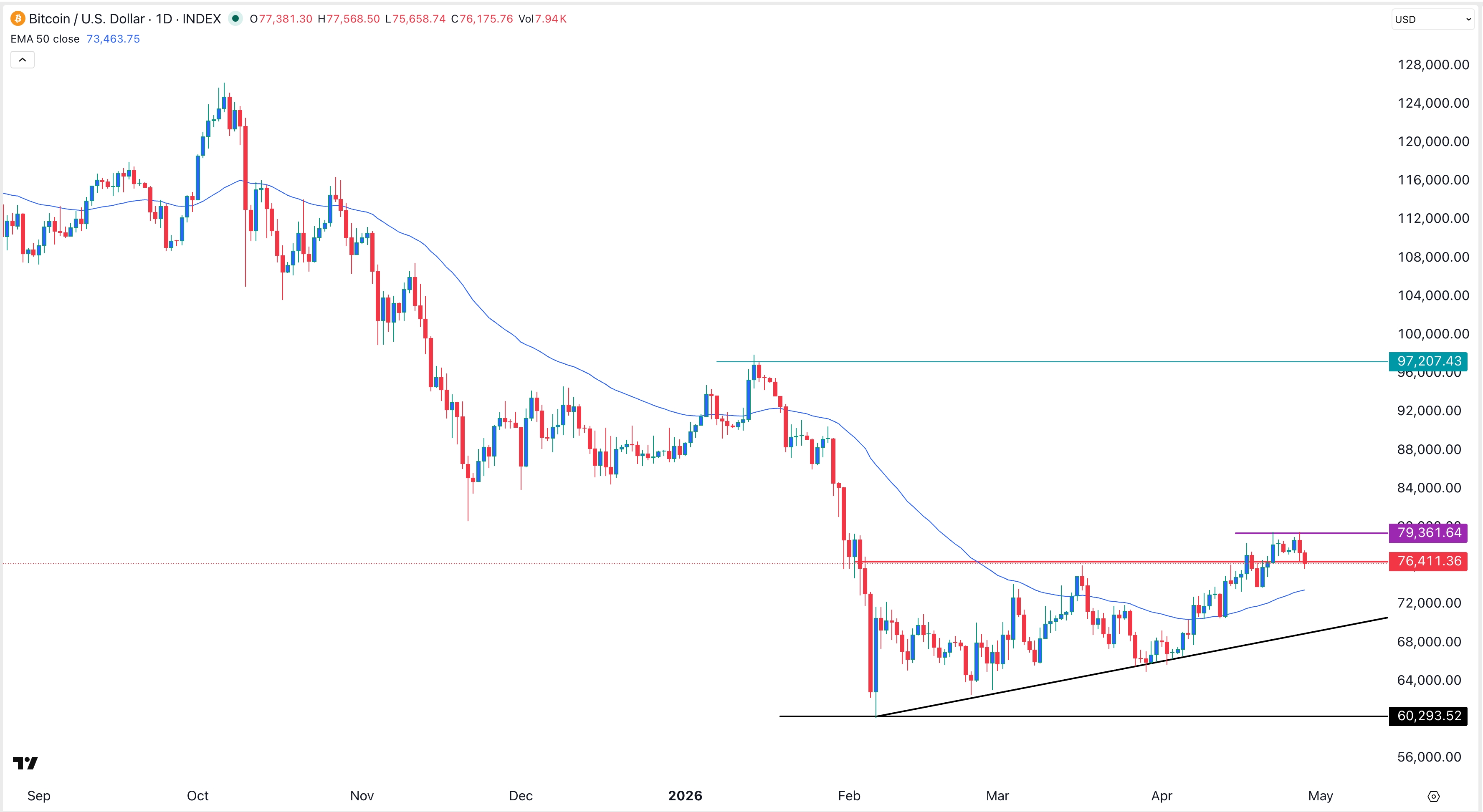 btcusd290426crispus.jpeg