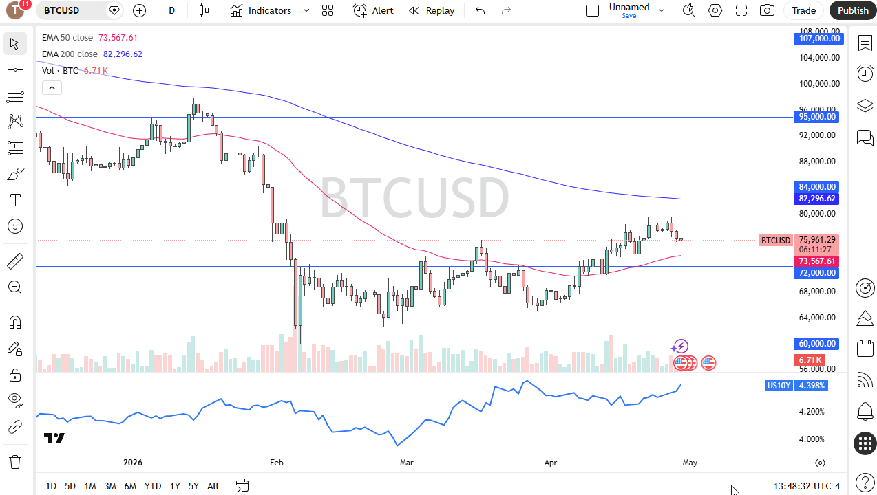 btcusd300426chris.png