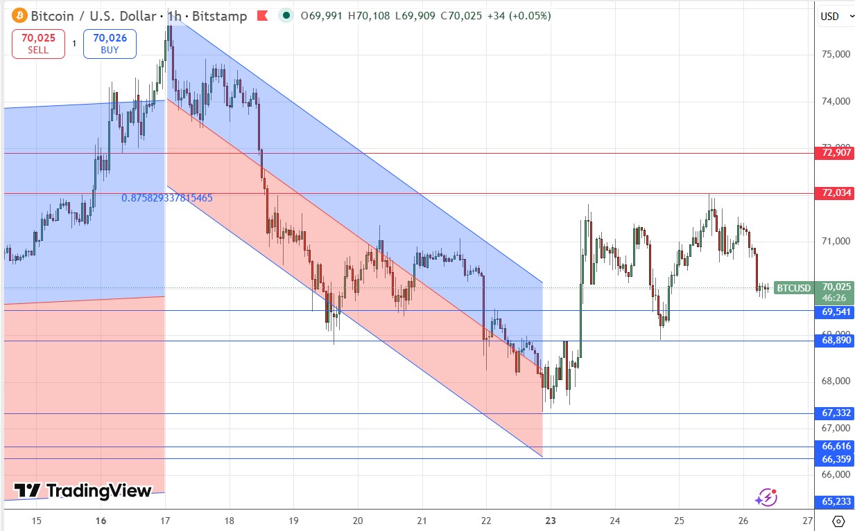 btcusd_26032026.jpg