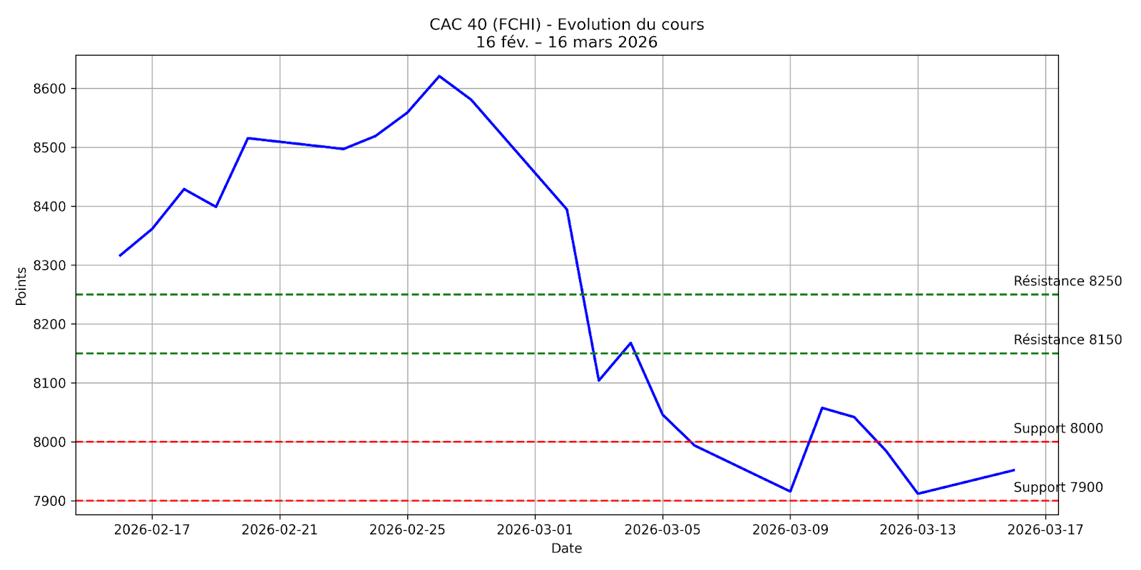 cac-40-170326.png