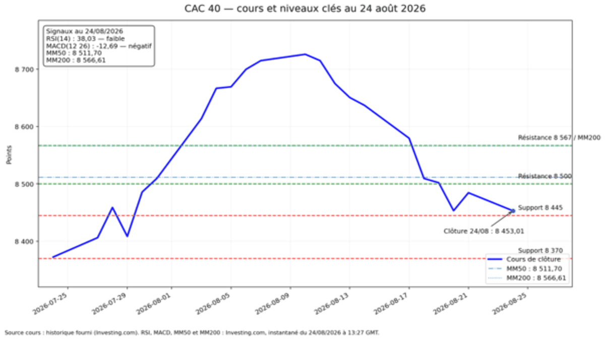 cac-40-250826.png